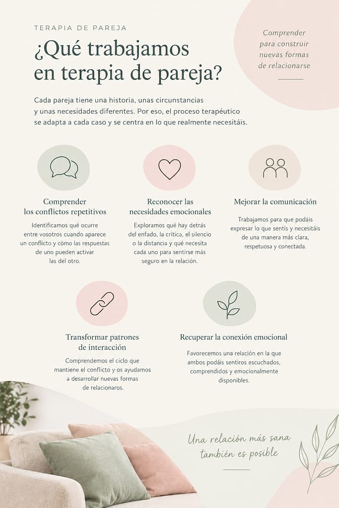 Terapia pareja focalizada en emociones Madrid Mirasierra Las Tablas Online Patricia Arenas